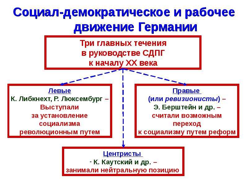 Внутреннее устройство германской империи. Идеология германской империи. Внешняя политика германской империи. Германская Империя в конце 19. Германская Империя в 19 начале 20.