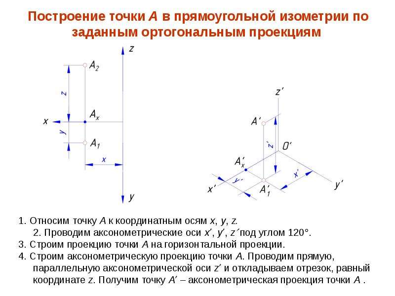 Какой чертеж соответствует аксонометрии