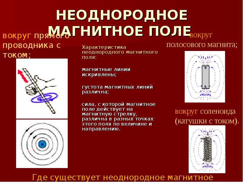 Неоднородное магнитное поле. Неоднородное магнитное поле проводника с током. Линии магнитного поля неоднородного магнитного поля. Силы действующие в различных точках неоднородного магнитного.