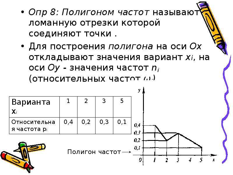 Полигон частот выборки. Полигон математическая статистика. Полигон частот математика. Как построить полигон частот. Полигоном частот называют.