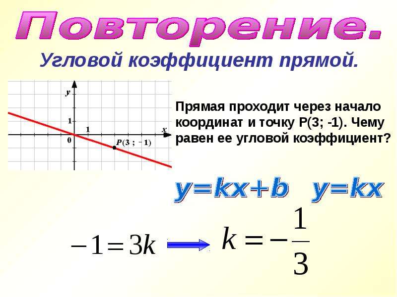 Угловой коэффициент прямой проходящей через. Угловой коэффициент через координаты. Формула нахождения углового коэффициента прямой. Формула углового коэффициента прямой проходящей через две точки. Как определить коэффициент прямой.