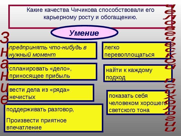 Какова цель жизни чичикова. Какие качества Чичикова способствовали его карьерному росту. План обогащения Чичикова. Карьерный рост Чичикова. Формирование жизненных идеалов Чичикова.