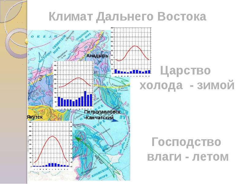 Восточный климат. Климатическая карта дальнего Востока. Муссонный климат дальнего Востока на карте. Климатическая диаграмма дальнего Востока. Климат дальнего Востока России на карте.