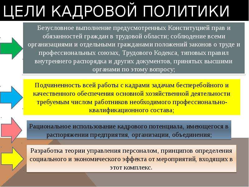 Цели кадровой работы. Цели и задачи кадровой политики предприятия. Цели кадровой политики. Цели и задачи кадровой политики организации. Цели кадровой политики организации.