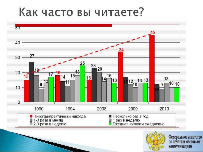 Анализ по проекту читающая школа