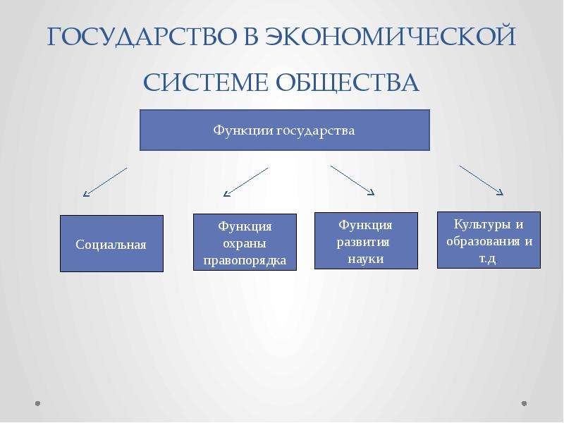 Роль экономической системы