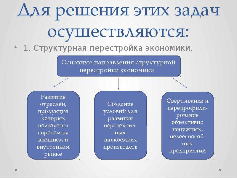 Процесс структурной перестройки. Структурная перестройка экономики. Основные направления структурной перестройки экономики. Структурная перестройка экономики примеры.