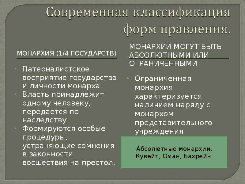 Республиканскую форму правления характеризует. Классификация форма правления монархия. Нетрадиционные формы правления. Форма правления характеризует. Монархическая форма правления характеризуется.