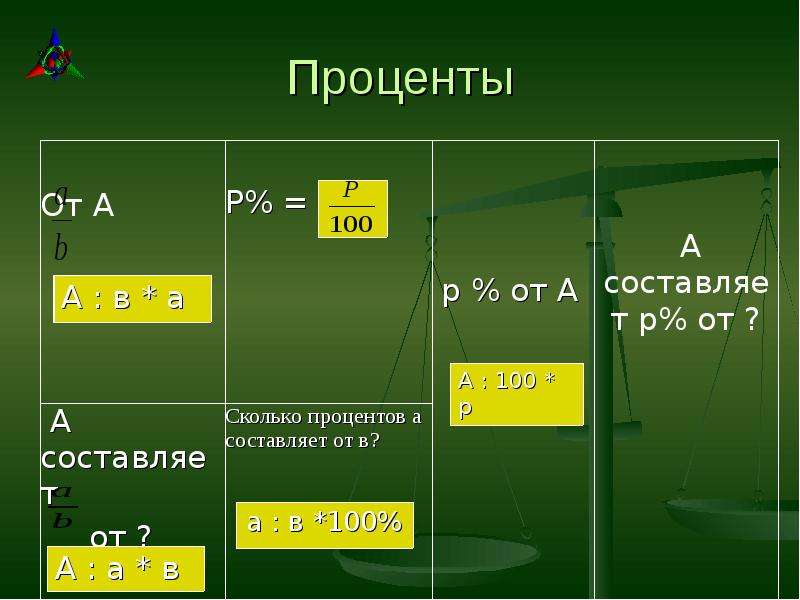 Сколько будет 100 55. 16 Процентов.