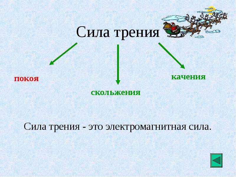 Определить природу силы. Кластер сила трения. Кластер на тему сила трения. Силы в природе презентация. Сила трения природа силы.