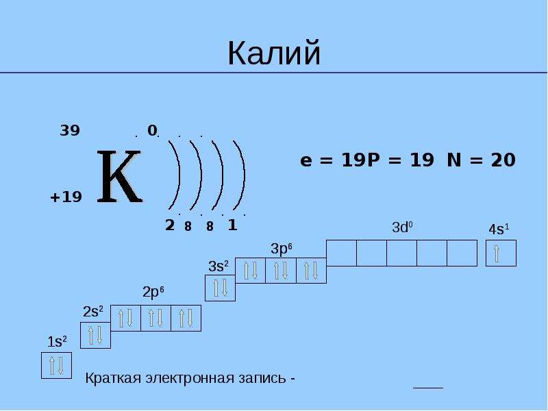 Число электронов фосфора