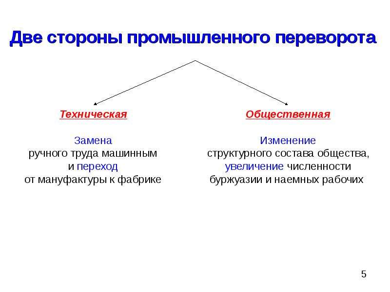 Общественная сторона. Две стороны промышленного переворота. Промышленный переворот в Англии схема. Техническая и социальная стороны промышленного переворота. Две стороны промышленного переворота техническая и социальная.