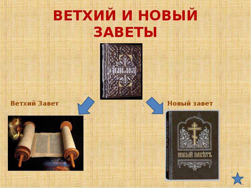 Ветхий завет это. Библия ветхого Завета и нового Завета.. Ветхий и новый Завет. Ветхий Завет и новый Завет. Библия. Ветхий и новый Завет.