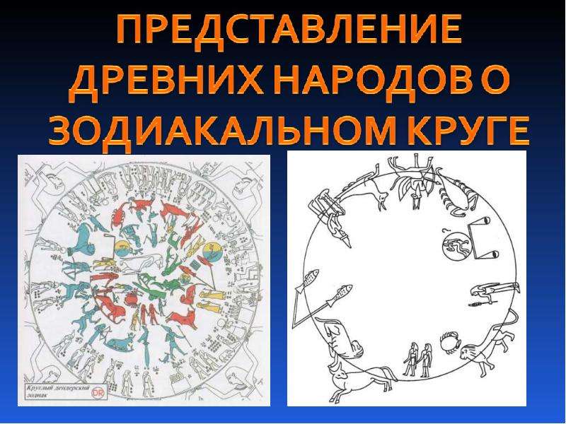 Зодиакальные созвездия презентация