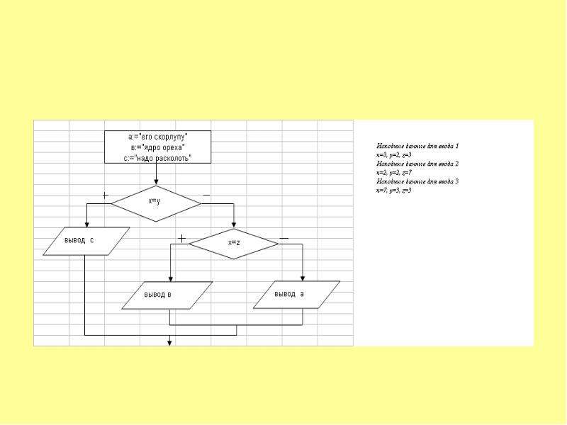 Тема урока: «Организация ветвлений на Паскале», слайд 6