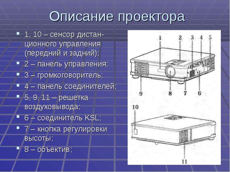 Проектор описание. Элементы проектора. Из чего состоит проектор. Проектор элементы устройства. Части проектора.