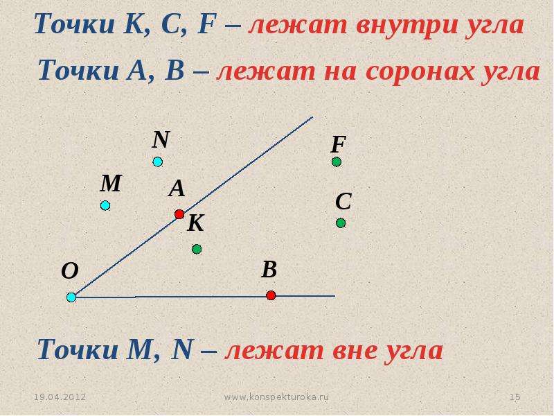 Прямая луч угол. Точки лежащие внутри угла. Две точки внутри угла. Две точки на сторонах угла, внутри угла, вне угла. Точки лежат внутри угла правило.