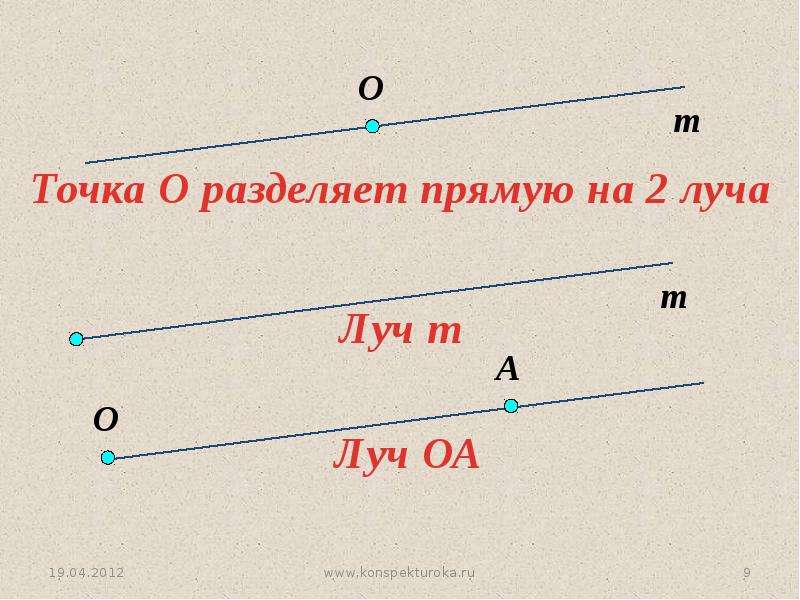 Объясните что такое прямая отрезок луч обозначение их на рисунке