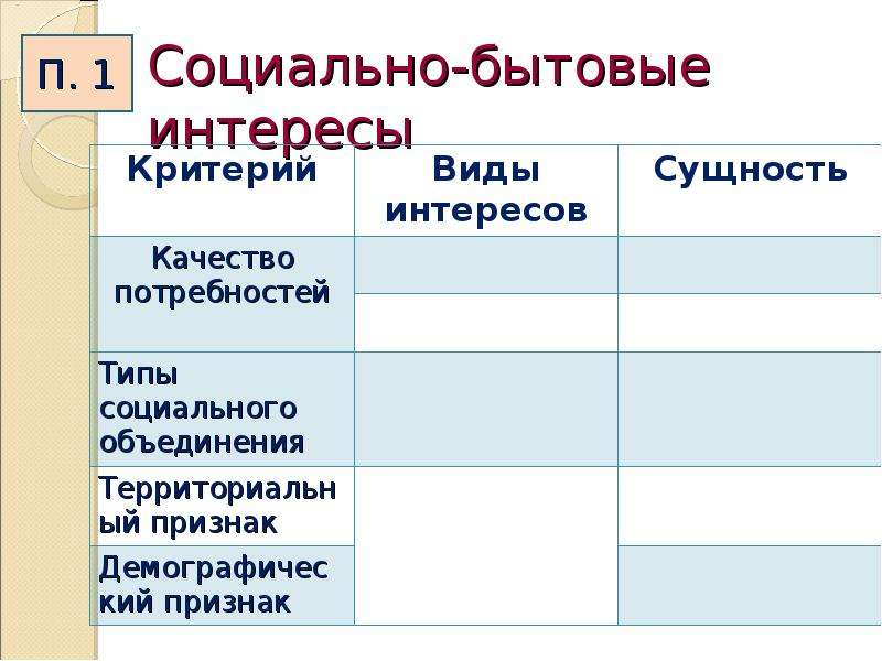 Виды интересов. Социально бытовые интересы. Классификация социально бытовых интересов. Классификация социально бытовых отношений. Критерий виды интересов сущность таблица.