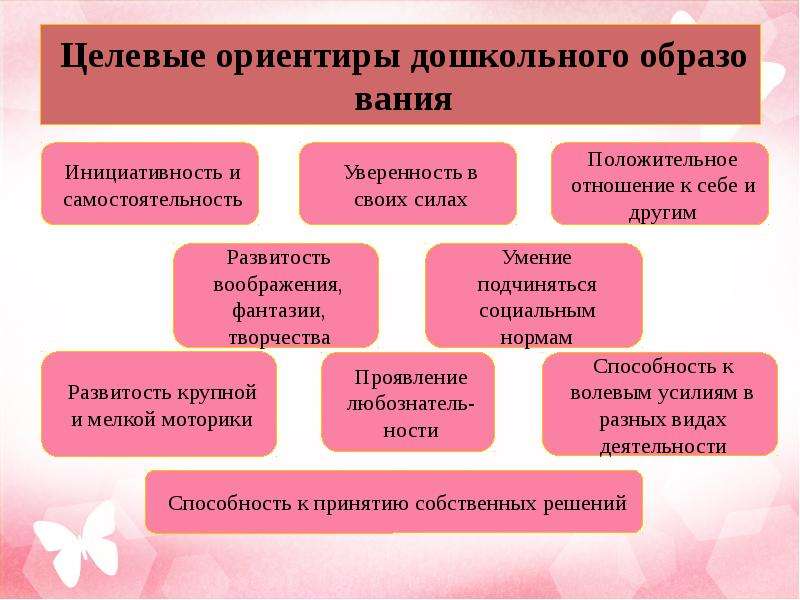 Фгос доу старшей группы. Целевые ориентиры дошкольного образования по ФГОС. Целевые ориентиры дошкольного образования это. Целевые ориентиры по ФГОС В ДОУ. Целевые ориентиры ФГОС дошкольного образования.