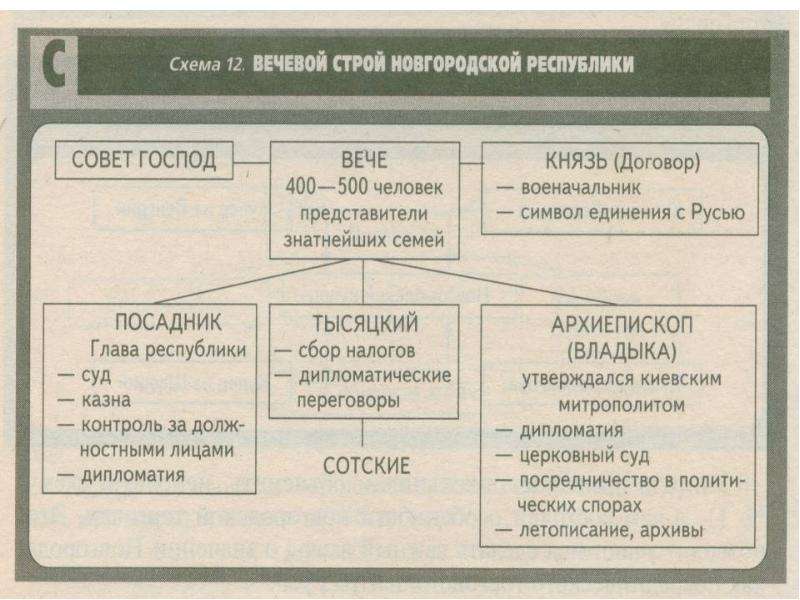 Политическая раздробленность презентация