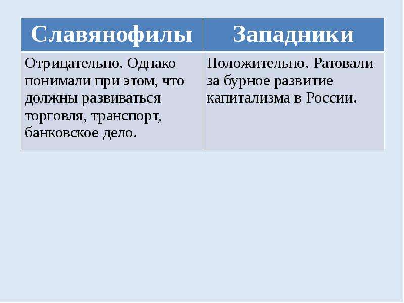 Взгляды западников. Сходства и различия взглядов западников и славянофилов. Различие философских взглядов западников и славянофилов. Различия позиций западников и славянофилов. Позиция славянофилов.