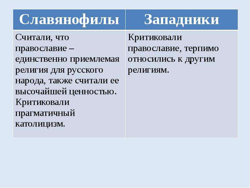 Евразийцы критиковали западников за признание самоценности