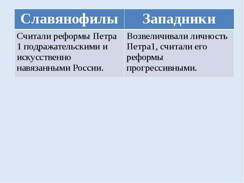 Славянофильство западничество народничество. Западники и славянофилы реформы Петра. Отношение к реформам Петра 1 западников и славянофилов. Отношение славянофилов к реформам Петра 1. Славянофилы отношение к преобразованиям Петра 1.