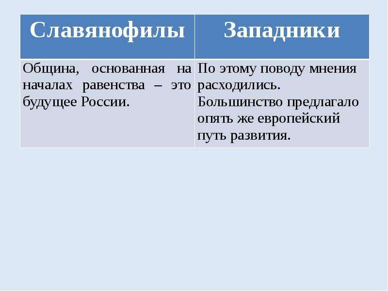 Славянофильство и западничество. Западники и славянофилы. Позиции западников и славянофилов. Взгляды славянофилов. Западники и славянофилы годы.