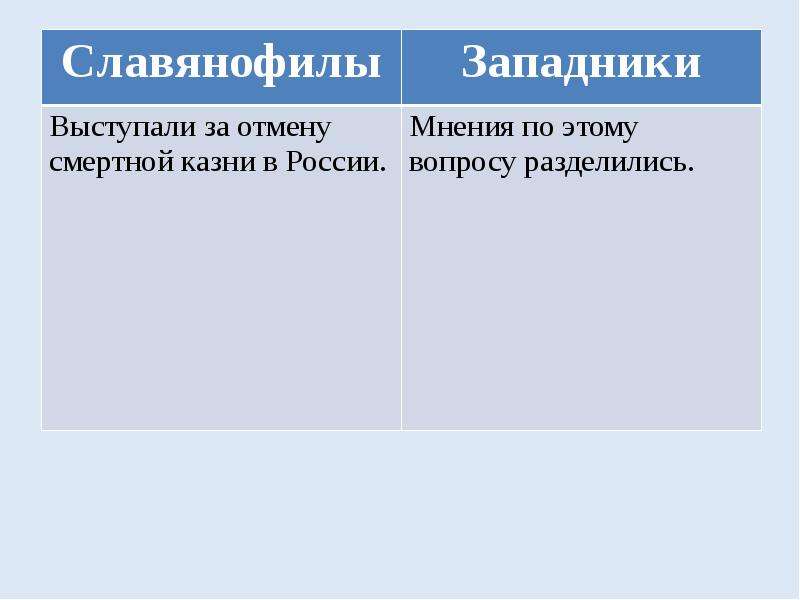 Западники и славянофилы. Славянофилы и западники сходства и различия. Сходства западников и славянофилов. Западники и славянофилы мнения.