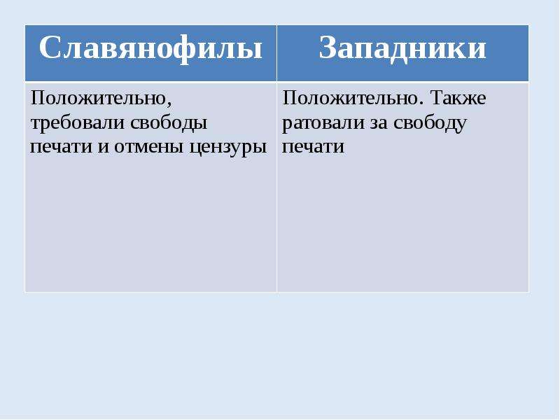 Славянофилы. Позиции западников и славянофилов. Западники и славянофилы кратко. Методы борьбы западников и славянофилов. Сходства западников и славянофилов.