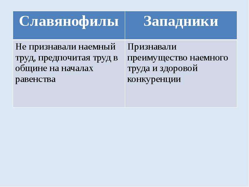 1 верно ли что для славянофилов основной идеей является модернизация россии по западному образцу