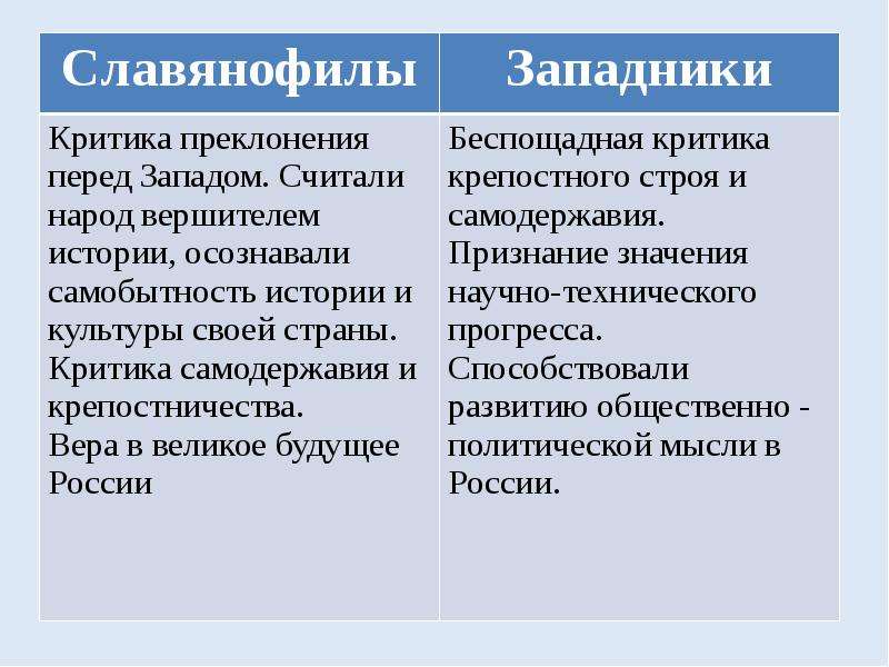 1 верно ли что для славянофилов основной идеей является модернизация россии по западному образцу