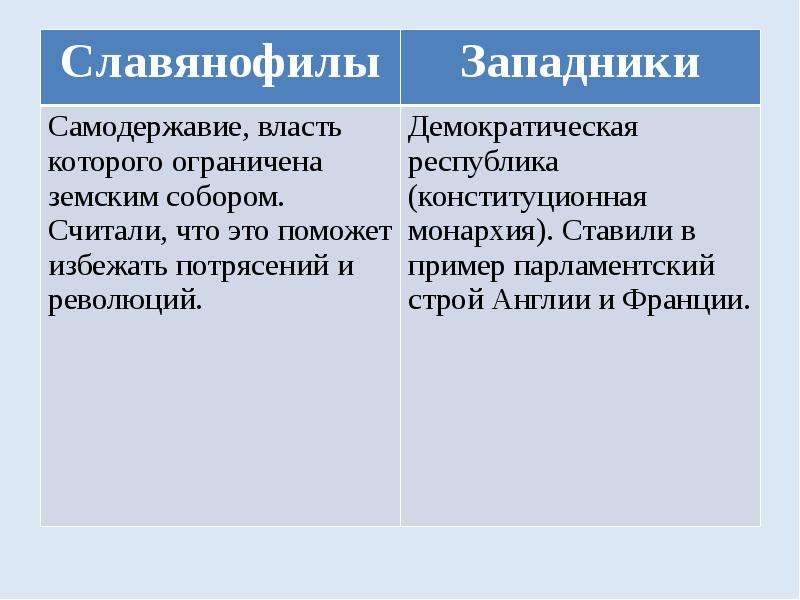 Славянофилы это. Западники и славянофилы. Позиция славянофилов. Западничество и славянофильство кратко. Идеология западников.