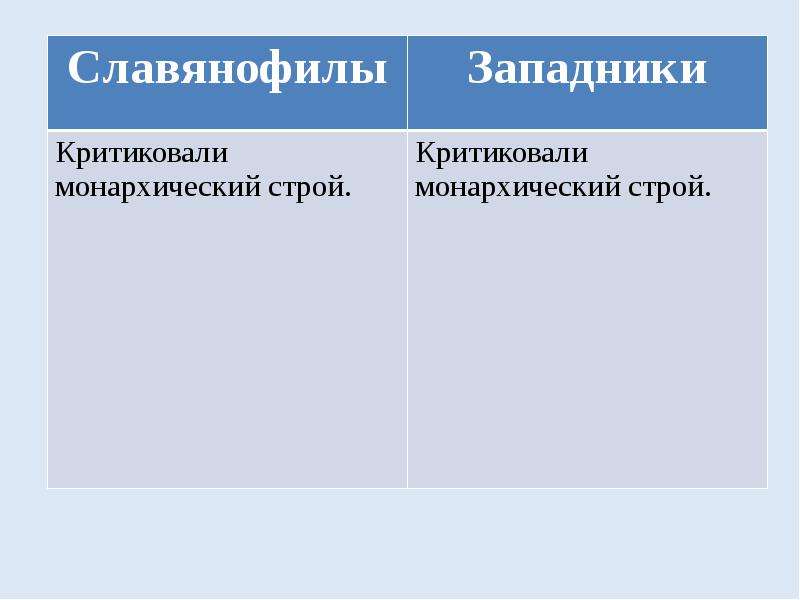 Взгляды славянофилов. Позиции западников и славянофилов. Западники против славянофилов. Деятели западников и славянофилов. Реформы славянофилов.