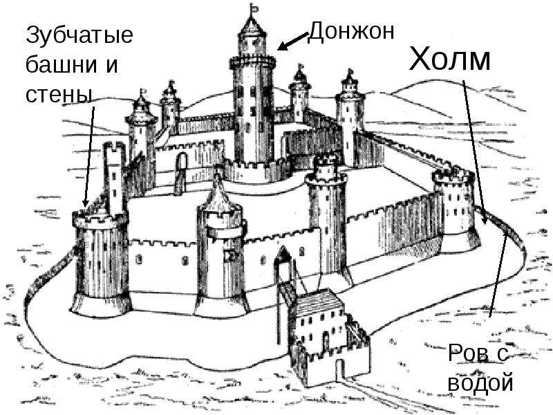 План средневекового города 6 класс история рисунок