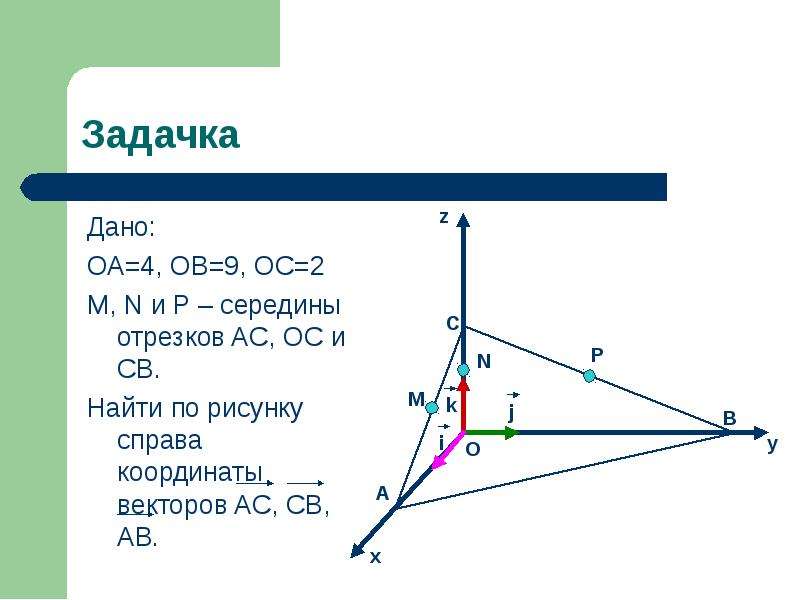 По данным рисунка 125 найдите координаты векторов ас