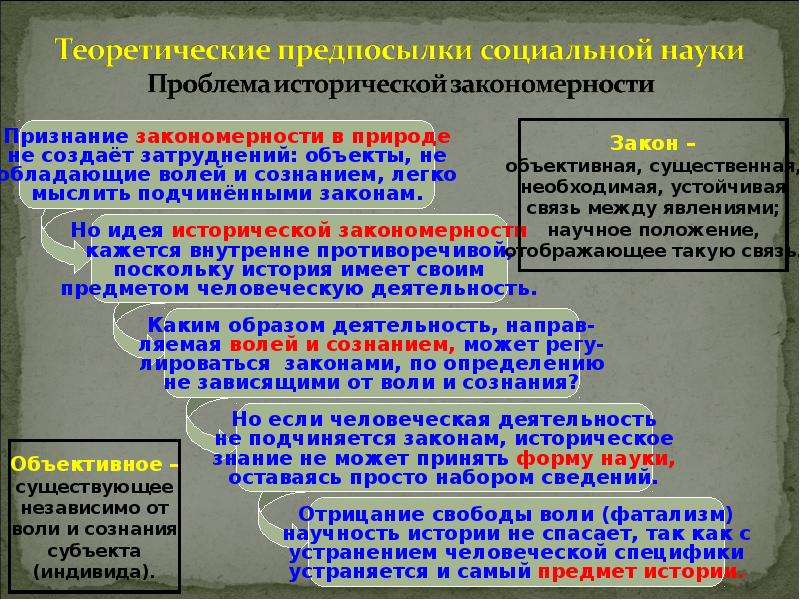 Философия процесса. Историческая закономерность это. Исторические закономерности и законы. Историческая закономерность это в философии. Закономерности исторического процесса.