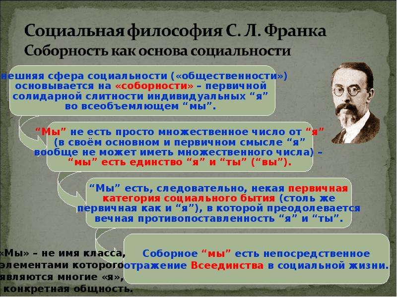 Социальные философы. Соборность это в философии. Идея Соборности в русской философии. Социальная философия представители. Русская философия соборность.