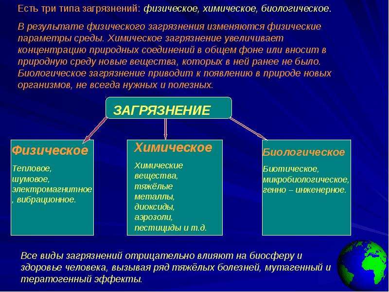 Составьте схему факторы воздействия на окружающую среду география 8 класс