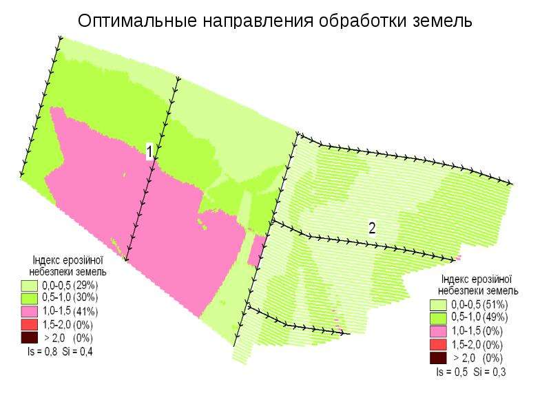 Оптимальное направление. Найти оптимальные направления.