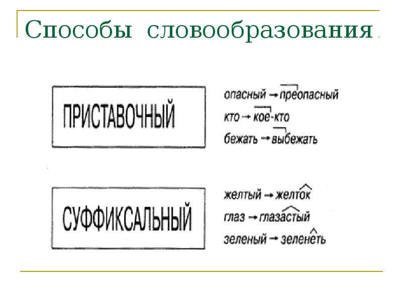 Способы словообразования. Словообразование способы словообразования. Способ словообразования слова. Способы словообразования схема. Основные способы словообразования схема.