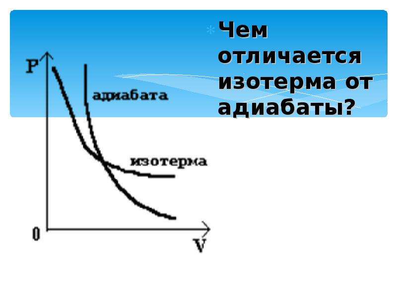 Что такое изотерма. Адиабата и изотерма разница. Адиабата и изотерма графики. Отличие адиабаты от изотермы. График адиабаты и изотермы.