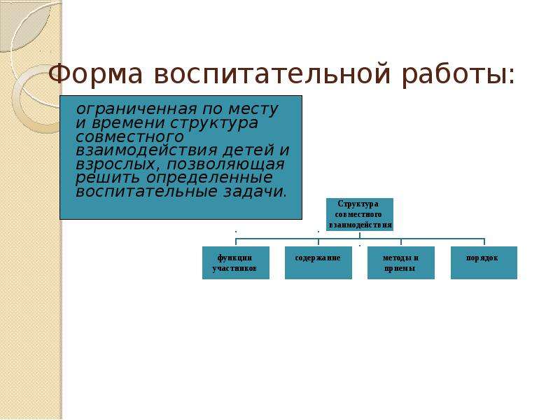 Презентация виды воспитательной работы