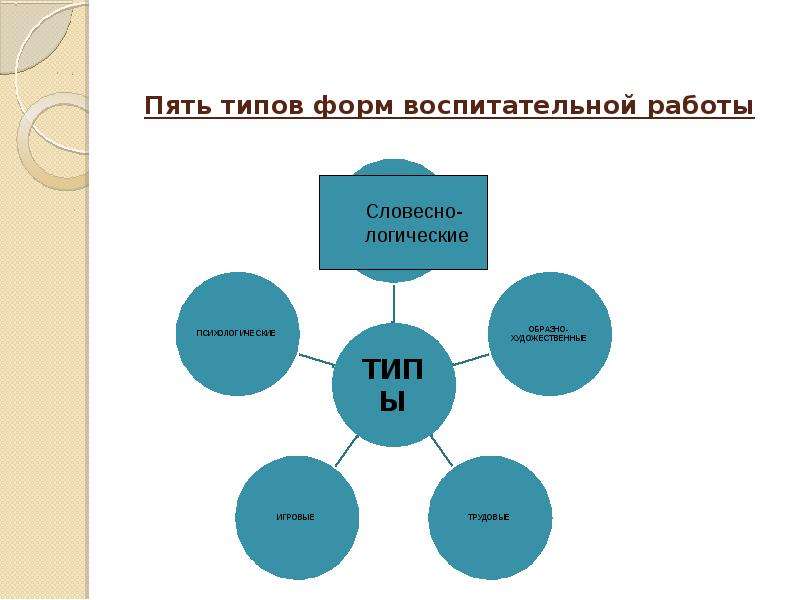 Виды форма работы. Формы работы воспитательной работы в начальной школы. Формы работы в воспитательной работе. Формы воспитательной работы в школе. Новые формы воспитательной работы.