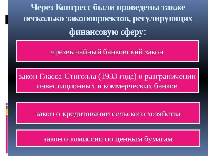 Чрезвычайные полномочия это. Конгресс предоставил Рузвельту Чрезвычайные полномочия таблица. Новый курс Рузвельта таблица.