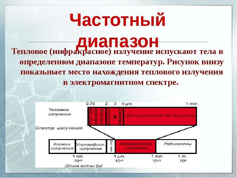 Ик область. Диапазон ИК излучения. Диапазон теплового излучения. Диапазон инфракрасного излучения. Инфракрасное тепловое излучение диапазон.