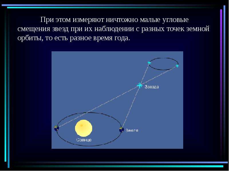 Расстояния до звезд презентация