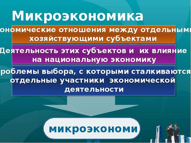 Социальная микроэкономика. Микроэкономика. Микроэкономика презентация. История микроэкономики. Этапы развития микроэкономики.