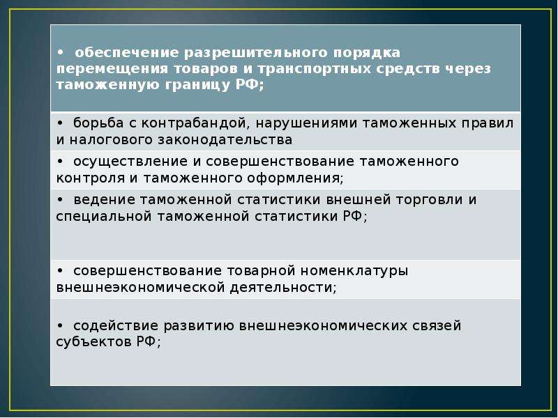 Функции таможенной границы. Функции таможенных пошлин презентация. Функции таможенной статистики. Функции таможенных органов. Фискальная функция таможни.